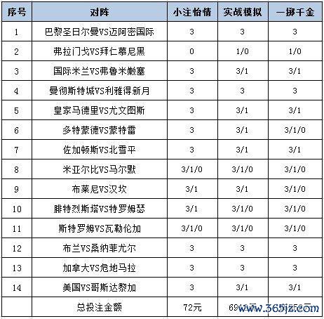 投注战略